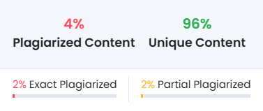 Plagiarism results table for ChatGPT - Broad creative