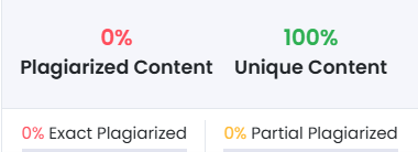 Plagiarism score table for ChatGPT - Direct Rephrase Request