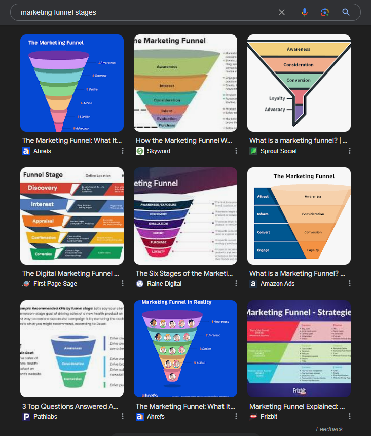 A screenshot of an Image Pack for the search term, 'marketing funnel process'