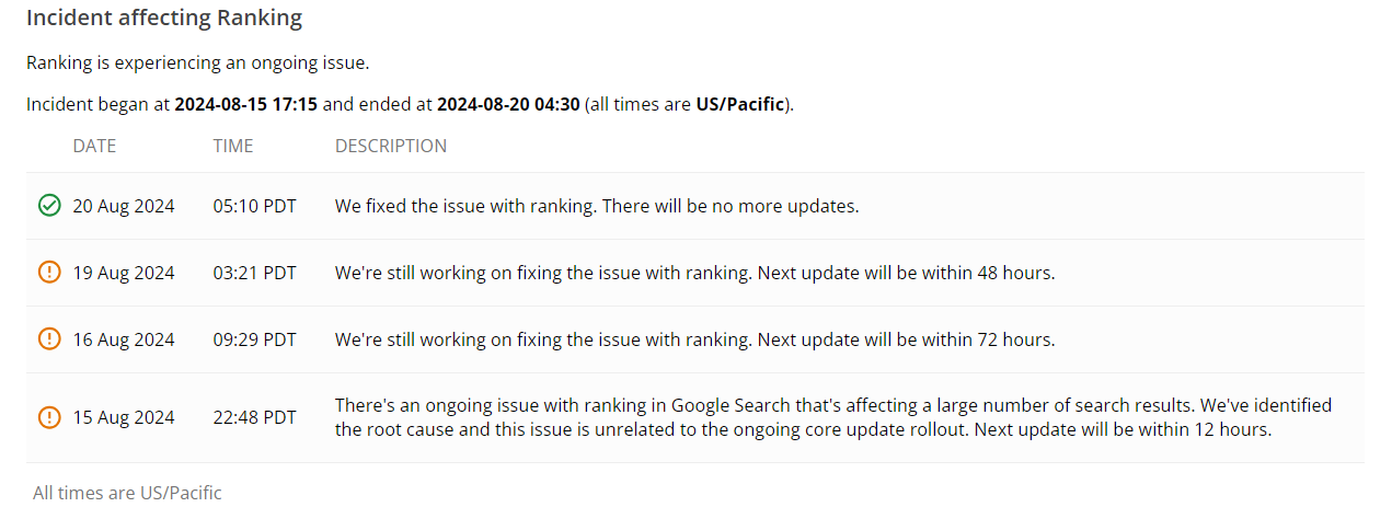 The Timeline for Google's resolution of the ranking bug